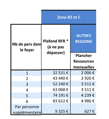 Location maison à Hautmont